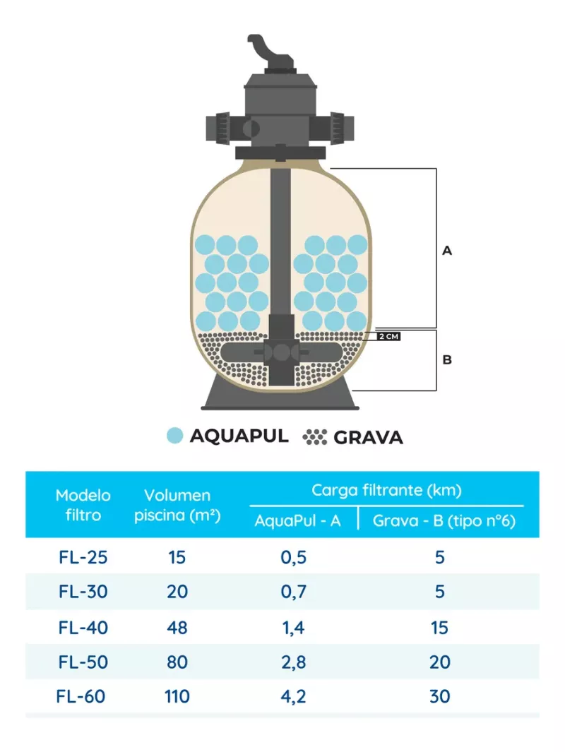 Accesorio Pileta Carga Filtrante Aquapul Para Filtro Lacus