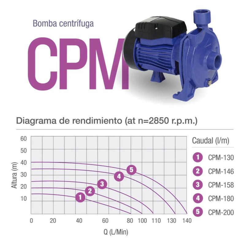 Bomba Centrifuga 50 Hz Pluvius CPM-146