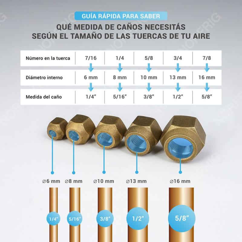 Kit Instalacion Aire Acondicionado Caños 3/8 5/8 X10 Metros