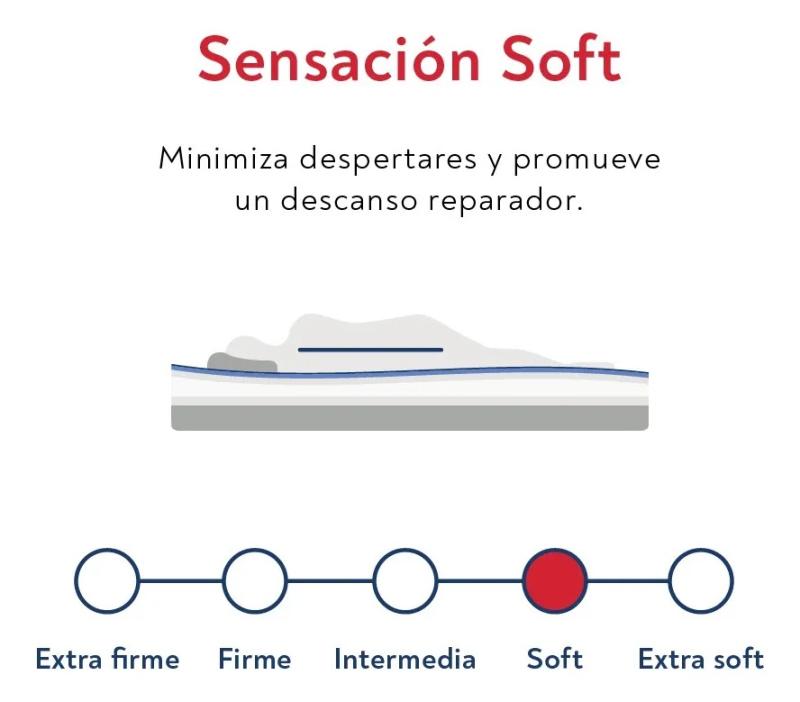 Colchon Soñador Bahamas Colchón Color Gris 1 Plaza 80cm X 190cm