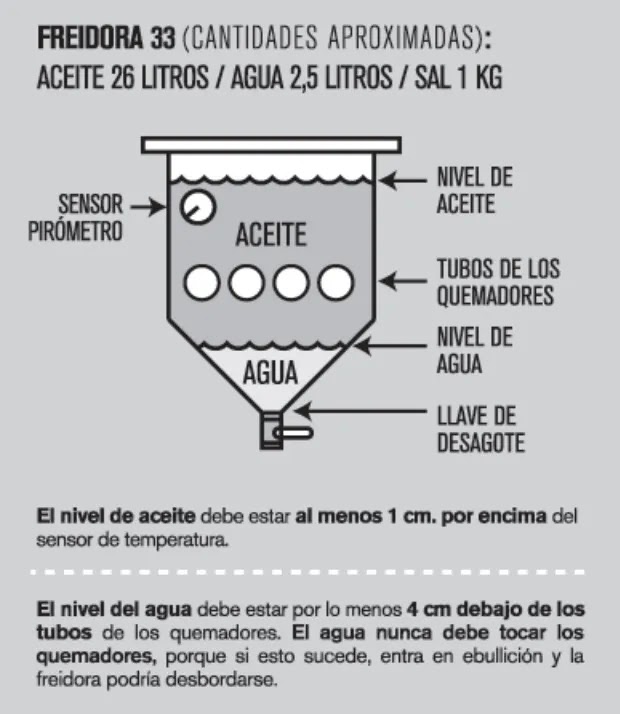Freidora 33 Litros Sol Real Triple inyección Gas Envasado