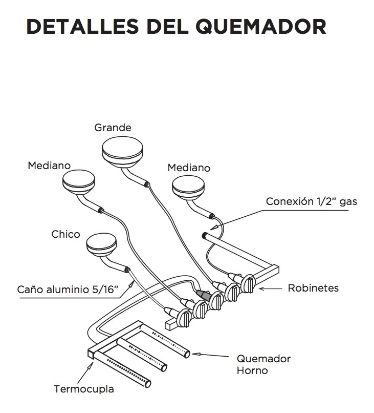 Cocina Industrial Sol Real 535 4 Hornallas Rejas Fundicion Puerta Ciega