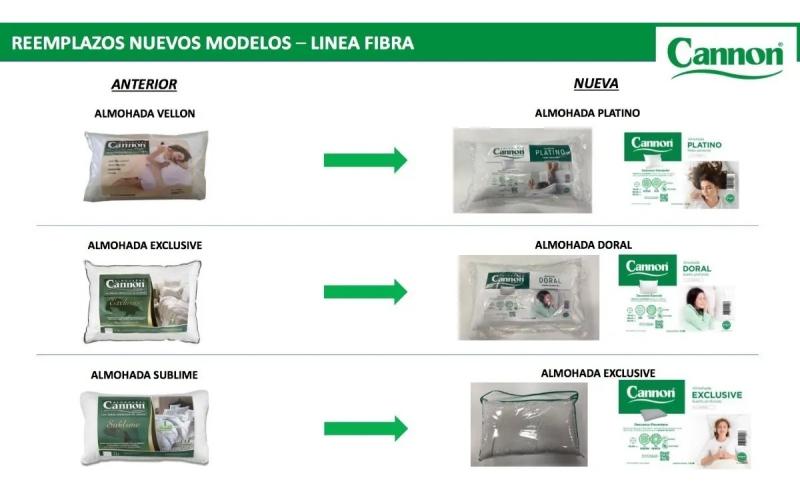 Pack X 2 Almohadas Cannon Doral 70x50 Cm Fibra Siliconada