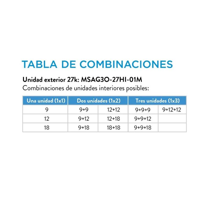 Unidad exterior Multisplit de pared 7910 W