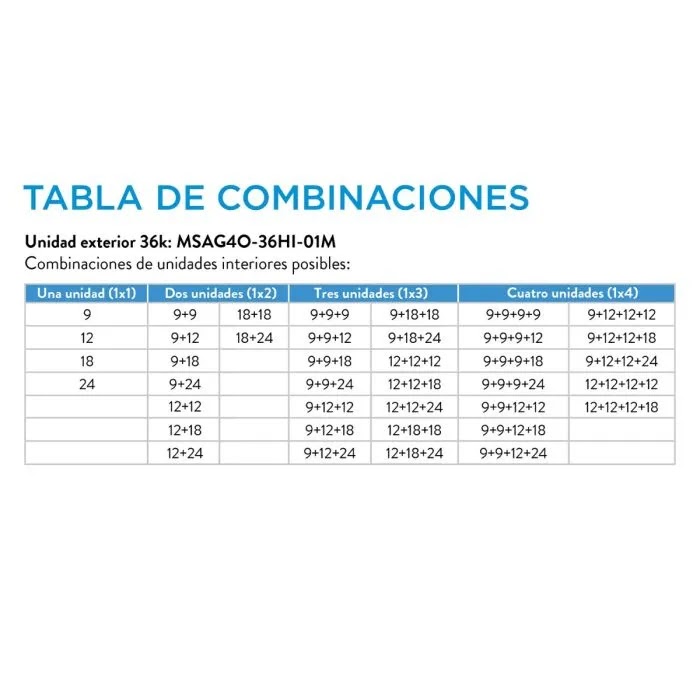 Unidad exterior Multisplit de pared 10550 W