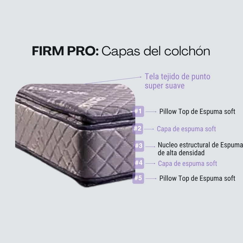 Colchon Purple Modelo FIrm Pro Doble Pillow 200x200
