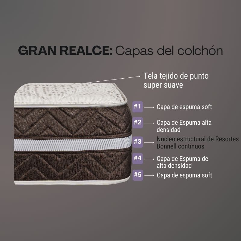 Colchon Springwall Modelo Gran Realce 140x190