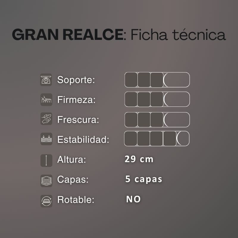 Colchon Springwall Modelo Gran Realce 140x190