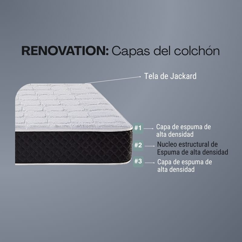 Colchon Cannon Modelo Renovation 140x190