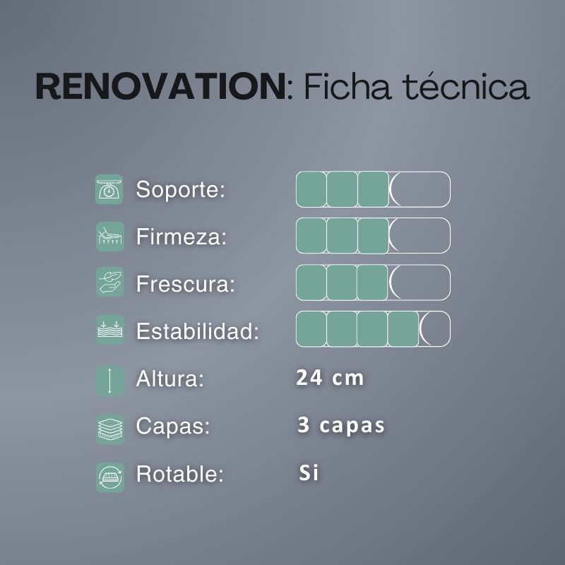 Colchon Cannon Modelo Renovation 140x190