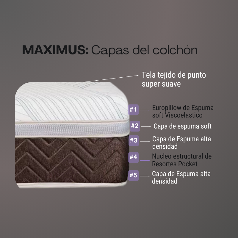 Colchon Springwall Modelo Maximus 180x200