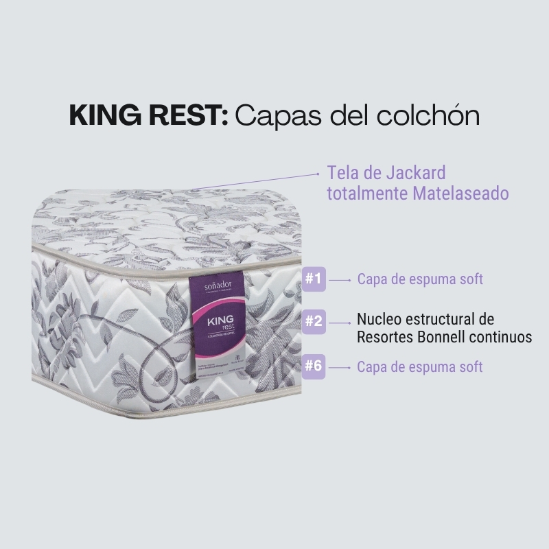 Colchon Springwall King Rest Resortes 140x190