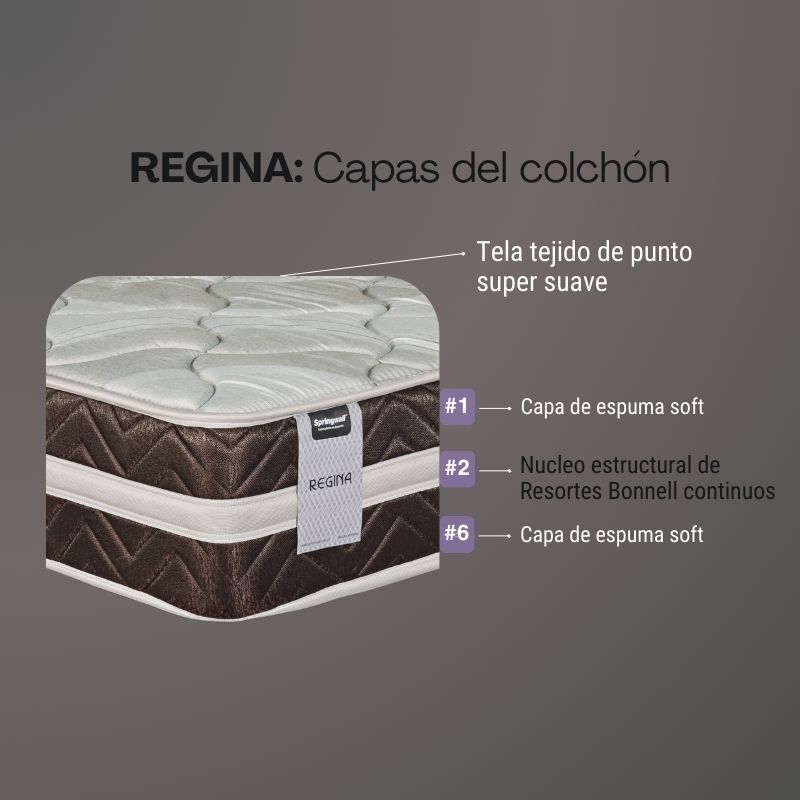 Colchon Springwall Regina Resortes 90x190