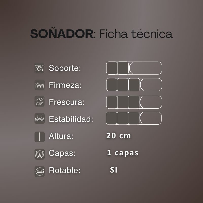 Colchon Springwall Soñador 140x190 Espuma