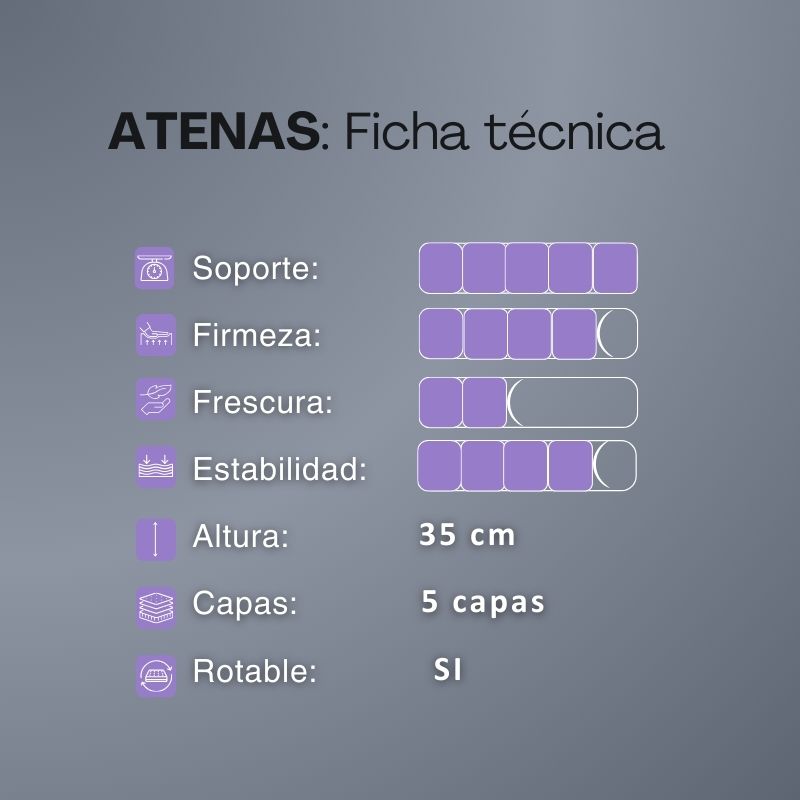 Colchón Sueño Dorado Modelo Atenas 140x190