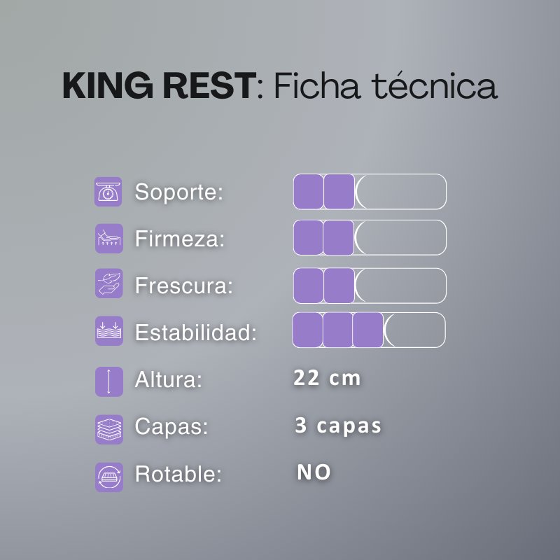 Colchón Springwall King Rest  100x190 Nuevo