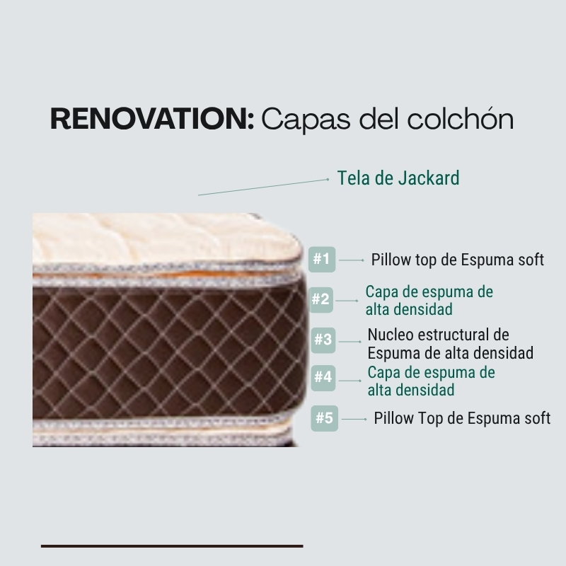 Colchon Cannon Modelo Exclusive 160x200
