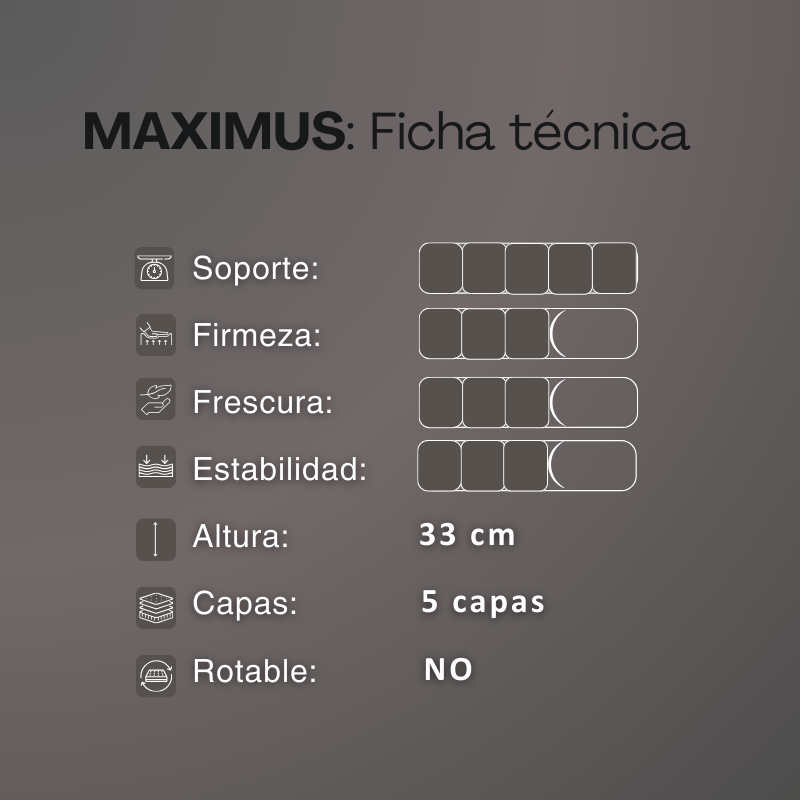 Conjunto Springwall Maximus Resortes 180x200