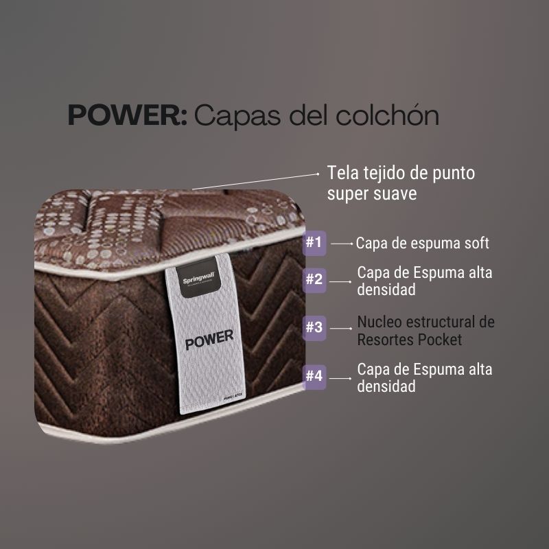 Colchon Springwall Power 140x190