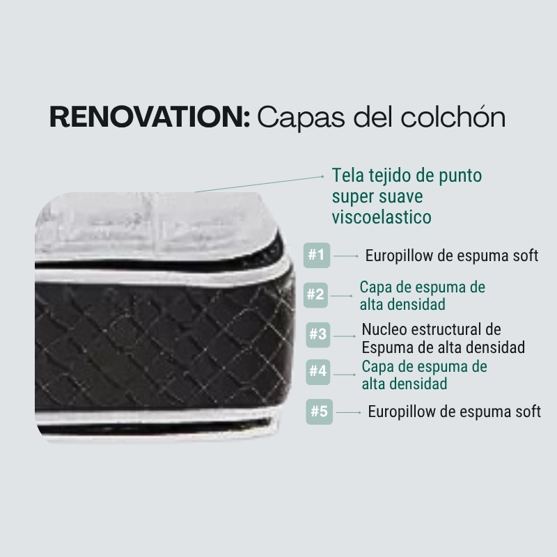 Colchón Cannon Modelo Renovation Pillow Top 140x190X33