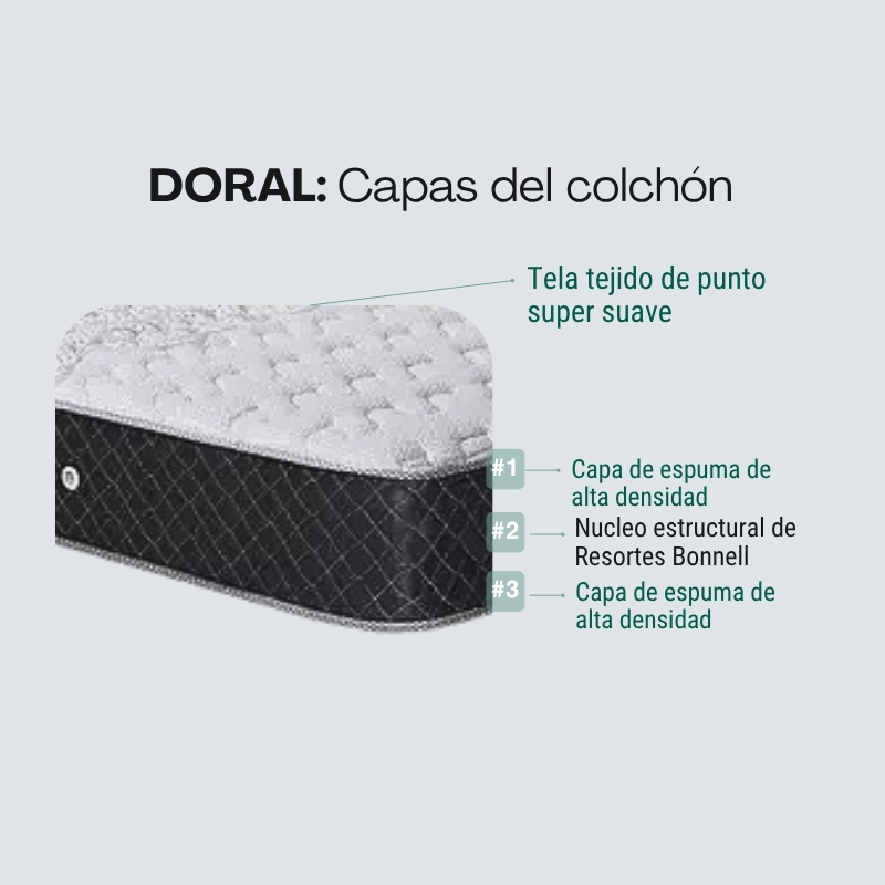 Colchon Cannon Modelo Doral 100x190