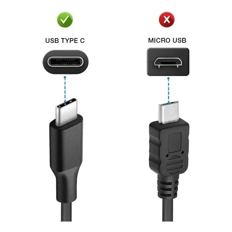 Cargador Dell Usb C Xps 13 Inspiron 14 7400 Original 20v 3.25a 65w Ficha Tipo C